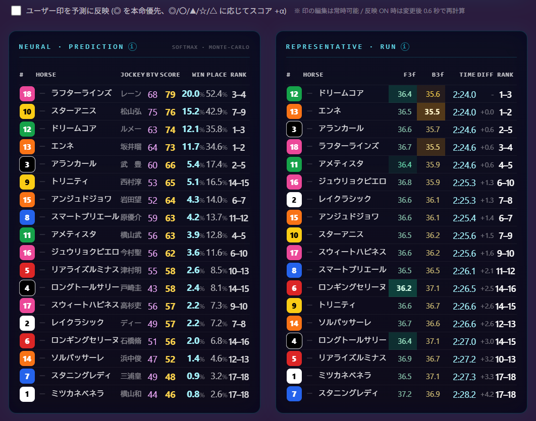 AI 展開予測 (前日版) 予測テーブル
