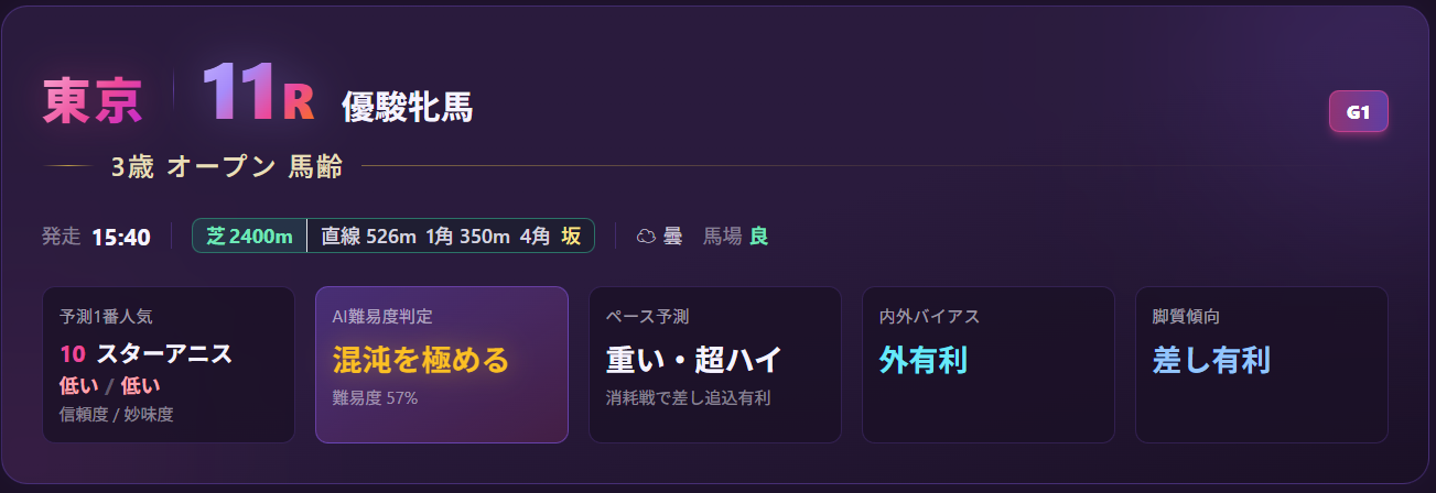 ストライダービジョン KPI ヘッダー (5 枚カード)